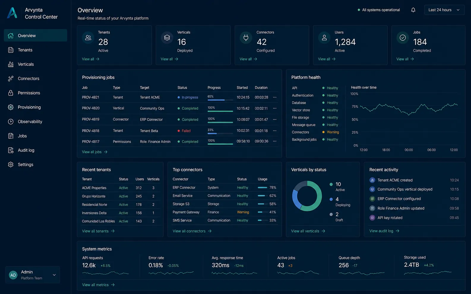 Plano de control aprovisionando clientes, verticales, conectores, permisos y observabilidad