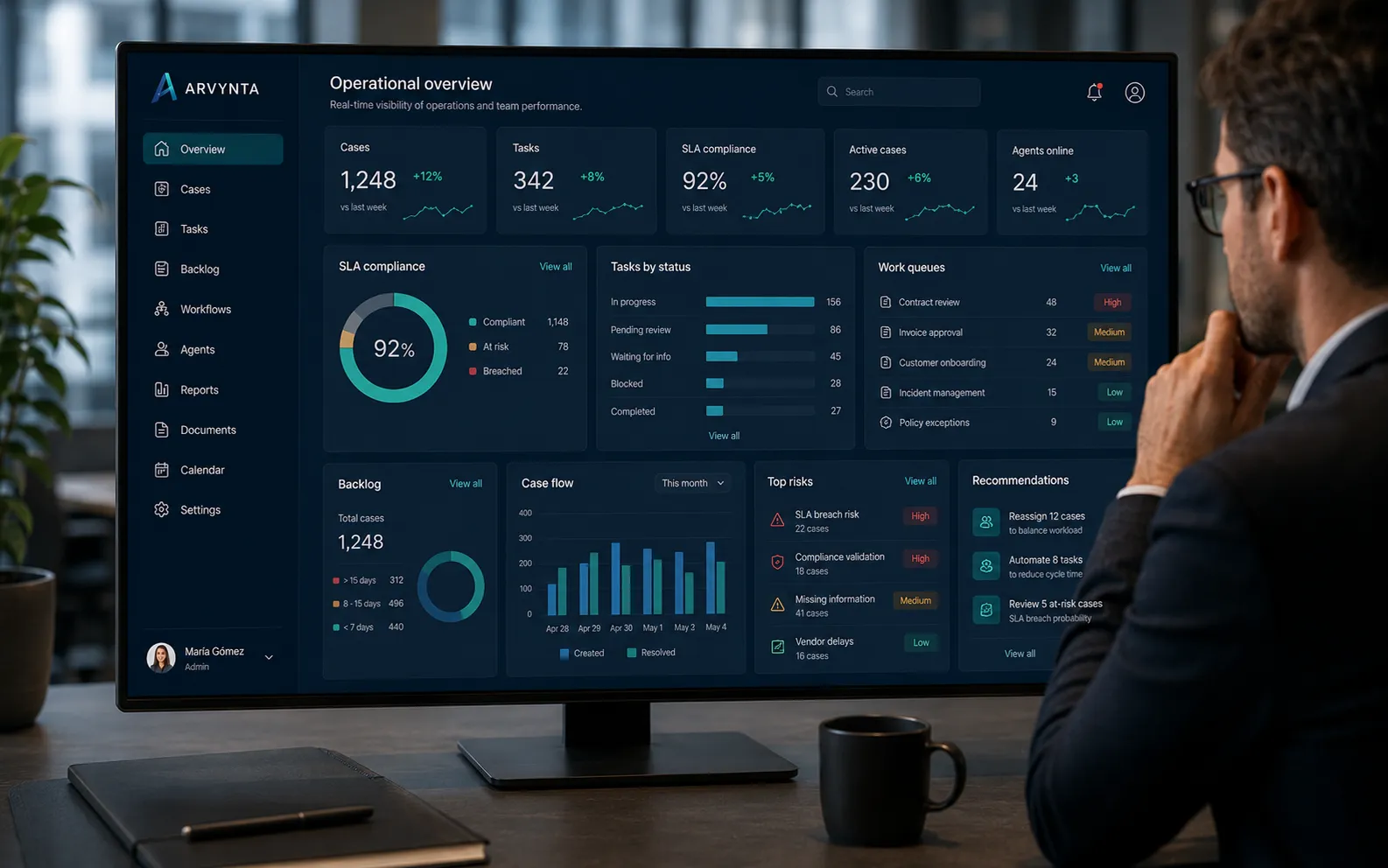 Tablero operativo con indicadores, colas, SLA, resultados de agentes e historial de decisiones