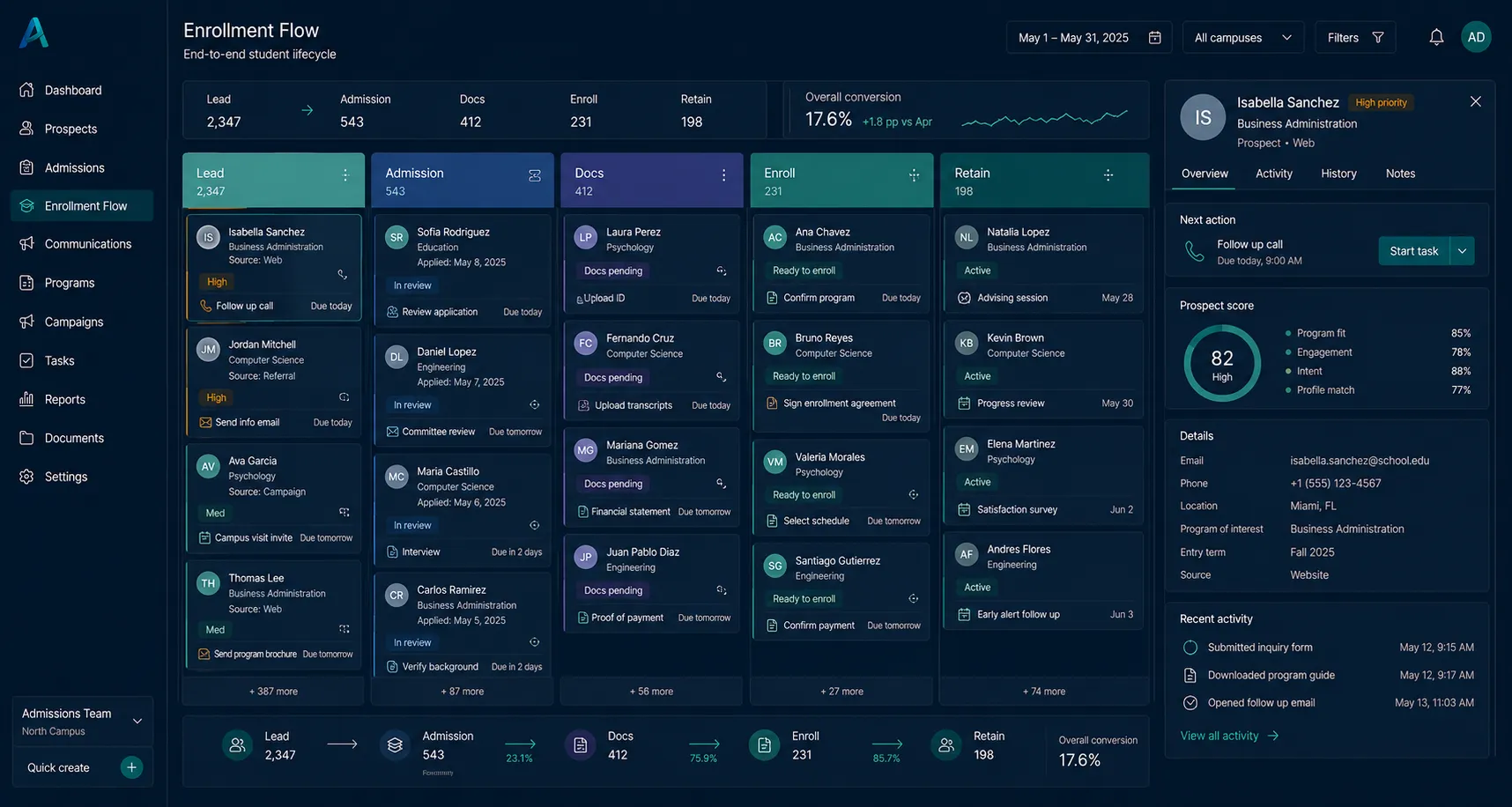 Flujo de matriculas desde prospecto y admision hasta comunicaciones, registro y alertas de retencion