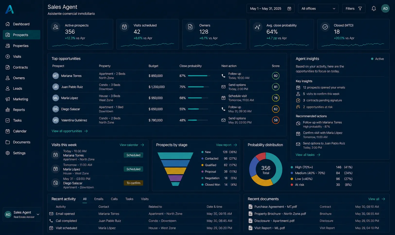 Agente comercial inmobiliario priorizando oportunidades, visitas, propietarios y seguimiento de prospectos